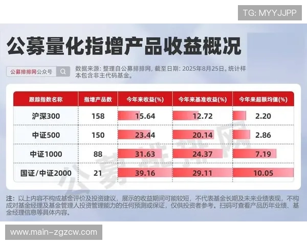 成果价值量化展示 助力客户明确投资回报