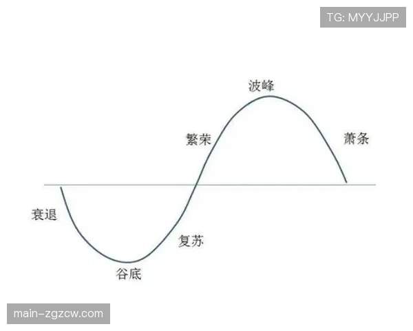 调查显示：经济波动对北美公共球场果岭费价格及客流量影响有限